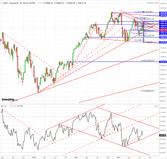 Dax