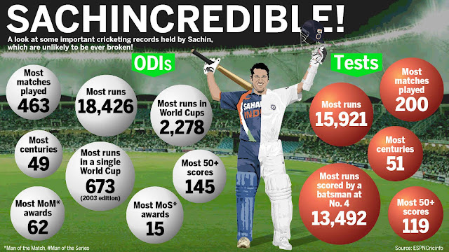 SACINCREDIBLE - From Boy Wonder To Master Blaster