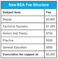 BEA Architect Program