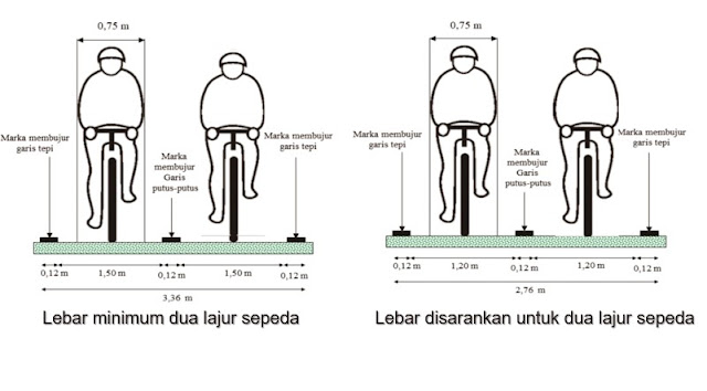 lebar 2 jalur sepeda