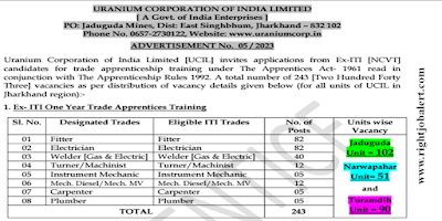 243 Fitter,Electrician,Welder Gas and Electric,Turner or Machinist,Instrument Mechanic,Mech. Diesel,Carpenter and Plumber Job Vacancies in UCIL