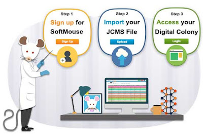  Sign Up and Switch to SoftMouse CMS