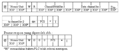 Cara Koneksi Visual Basic Dengan PLC