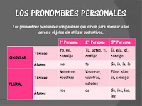 http://aprendemoscontere.com/wp-content/uploads/2013/04/LOS-PRONOMBRES-PERSONALES.jpg