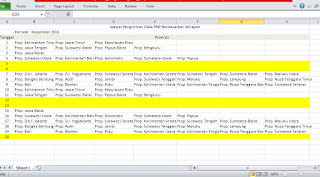 Jadwal Pengiriman Data PMP Per Provinsi