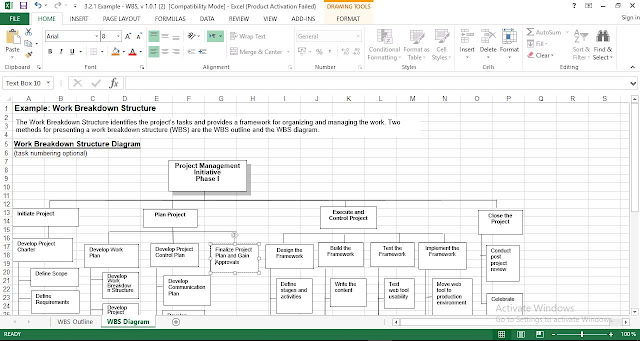 Example Work Breakdown Structure