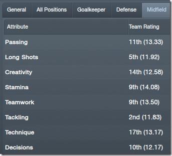 Midfield