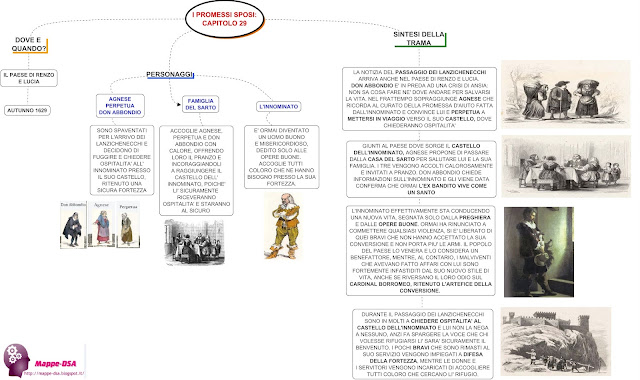 mappedsa mappa schema dsa dislessia disturbi specifici apprendimento bes italiano letteratura manzoni promessi sposi capitolo 29 xxix XXIX riassunto sintesi