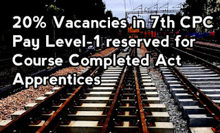 Railway Vacancies in 7th CPC Pay Level-1 twent per cent quota reserved for Course Completed Act Apprentices