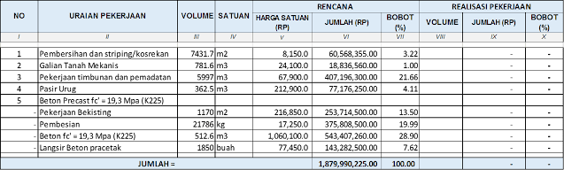 Contoh Cara Menghitung Progres Pekerjaan Proyek