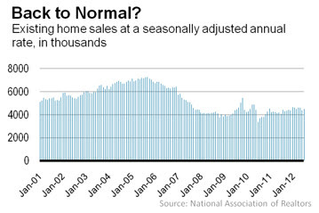 Sea Isle city real estate not back to normal