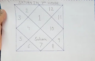 Saturn-in-7th-house