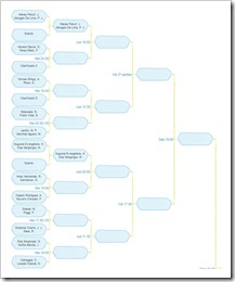 CUADRO PRINCIPAL BWIN PPT CORDOBA 2011 1ª PARTE