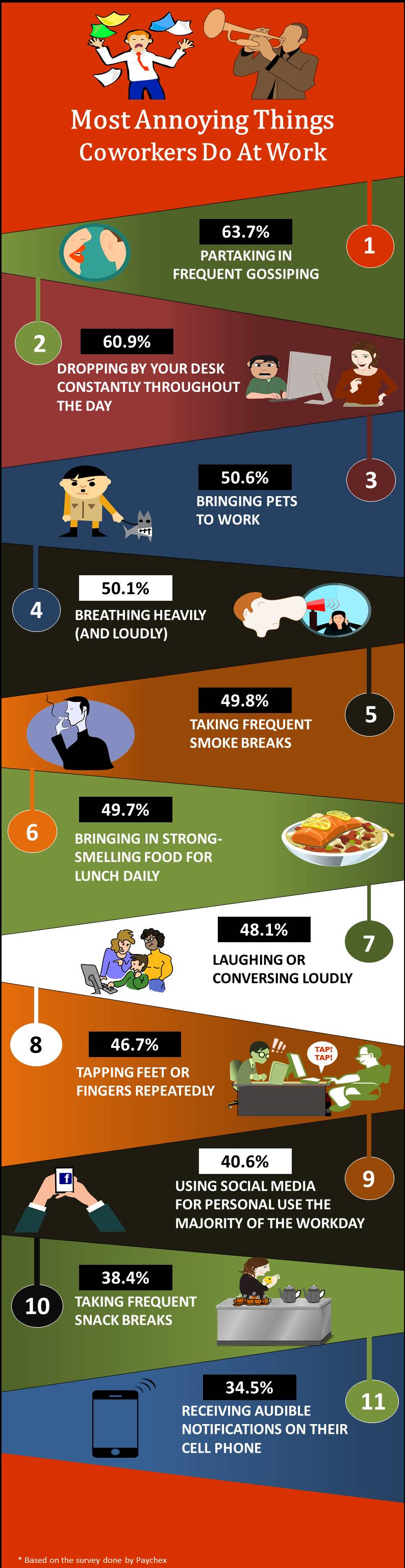 Annoying Colleagues, Annoying Coworker, Irritating colleagues, Irritating coworkers, irritating things at work, annoying things at work, workplace disturbance, Office people, irritating behavior at office, annoying things people do at office infographic, Irritating things at office infographic, Disturbance at office infographic, Office distractions