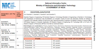 Scientist BE BTech ME MTech Jobs in National Informatics Centre