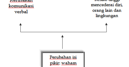 Contoh laporan pendahuluan= LP WAHAM ~ Blog Kesehatan