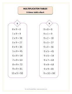 9 times table chart, free printable 9x9 chart
