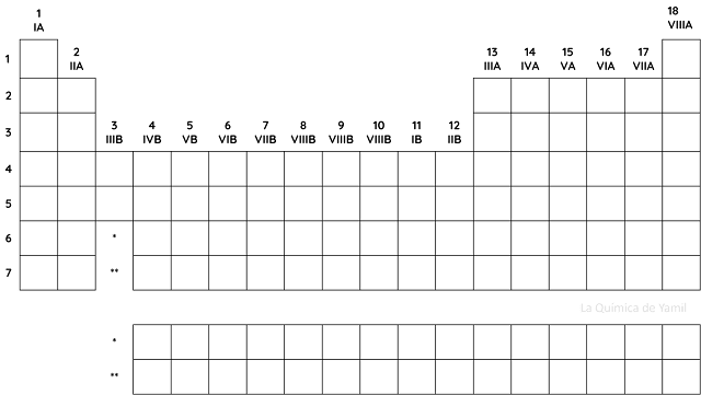 Tabla periódica en blanco.png