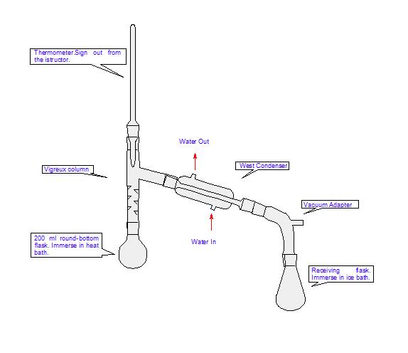 Vacuum Distillation Diagram