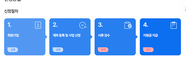 2024 소상공인 고효율기기 냉난방기 지원내용, 지원금, 지원기기, 지원자격, 신청기간