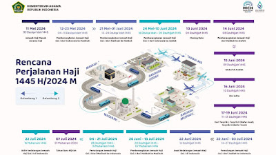 Jadwal Resmi Haji 2024: Indonesia Siap Berangkatkan 241 Ribu Jemaah