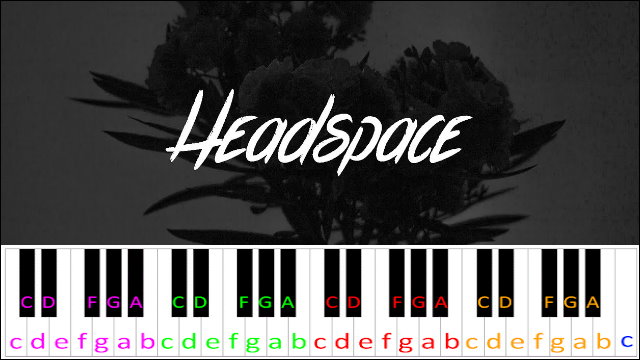 Headspace by Lewis Capaldi Piano / Keyboard Easy Letter Notes for Beginners