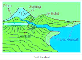 Pengertian Relief Bumi