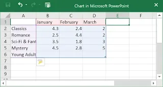 [23]: كيفية إدراج وتعديل الرسوم البيانية | بوربوينت powerpoint 2019