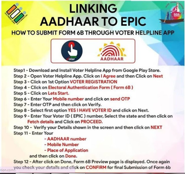 Aadhaar - Voter ID linking: How to link Voter ID card with Aadhaar card