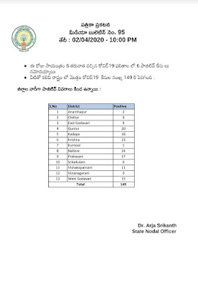 COVID - 19 - PRESS NOTE - MEDIA BULLETIN NO : 95 (TELUGU) - Dr. Araj Srikanth, STATE NODAL OFFICER , Dated: 02-04-2020 (10 PM).