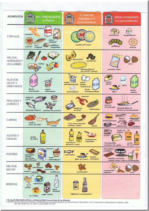 recomendaciones dieteticas.19-12-2007_Página_1