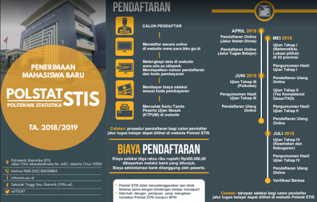 yang tiruanla berjulukan Akdingin dan damaii Ilmu Statistik PERSYARATAN PENERIMAAN MAHASISWA BARU STIS 2018/2019 (SEKOLAH TINGGI ILMU STATISTIK)