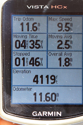 Garmin Stats