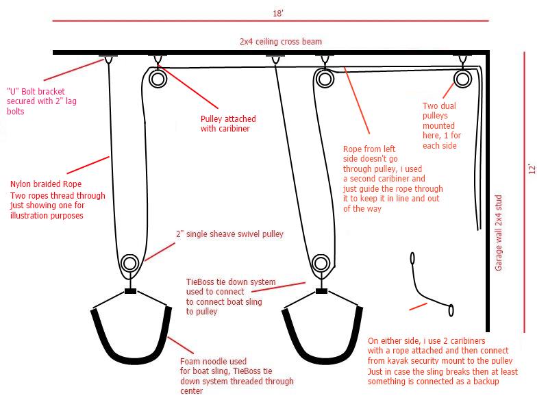 NY NC: Try Diy kayak hoist garage