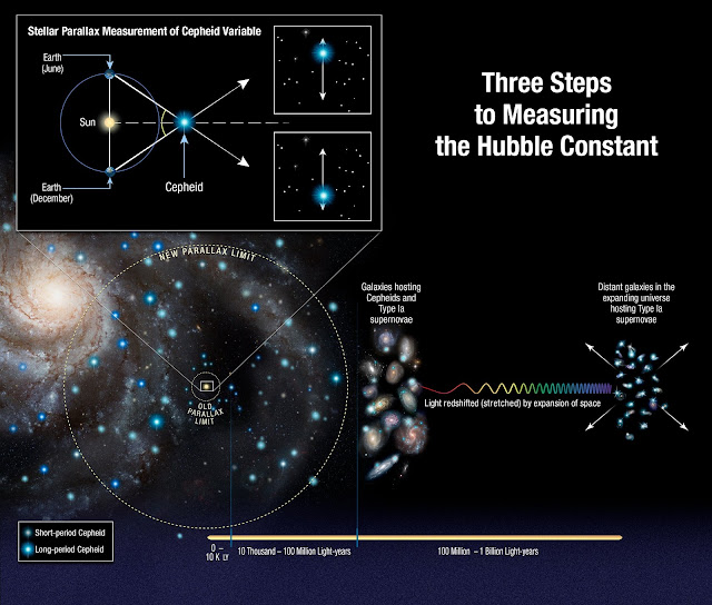 Improved Hubble yardstick gives fresh evidence for new physics in the universe