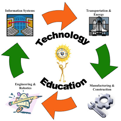 The technology level in Educaion and How to Develop it..