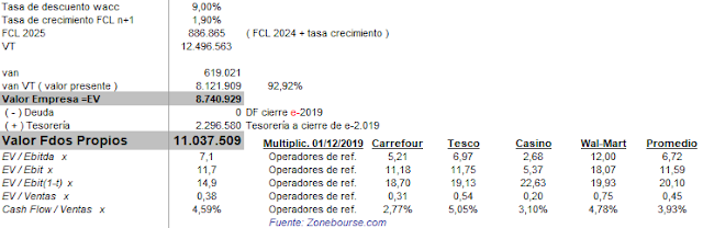 Cuánto vale Mercadona