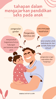 Agar terhindar dari kejahatan seksual