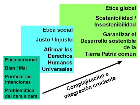 Etica Para Amador