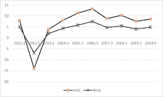 NGK's financial results show strong demand for its products remains although sales decline