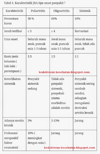 klasifikasi juvenile rheumatoid arthritis classification