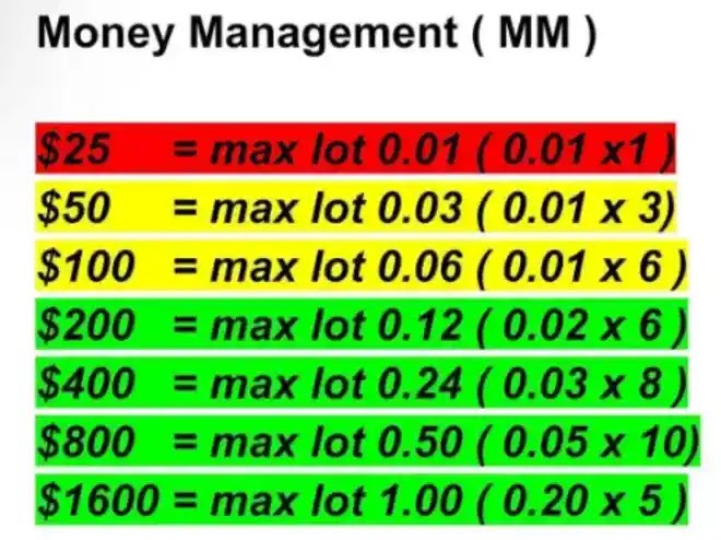 Kontrol Money Management