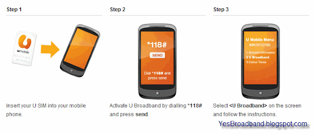 umobile HSDPA modem configuration