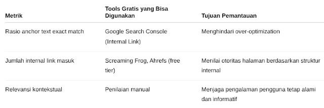 Bagaimana Anchor Text Link Building dan White Hat Link Building dapat meningkatkan otoritas blog Anda lewat optimasi mesin pencari terbaru?