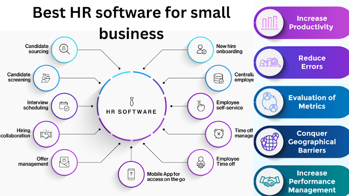 Best HR software for small business $50.00 - thecomputersgalaxy