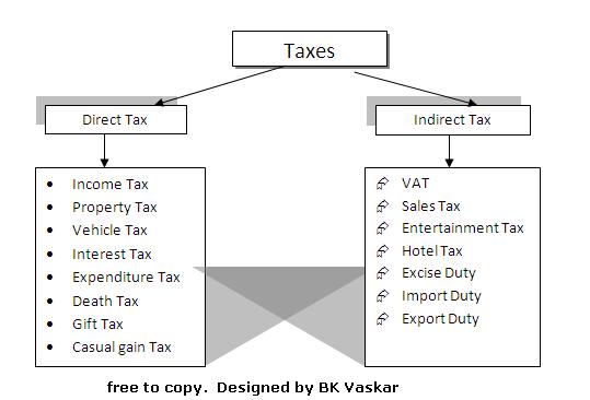 Tax Classification
