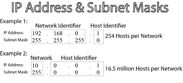 Pasti Bisa! Cara Mudah Menghitung Jumlah IP Address dari Subnet Mask