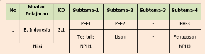 soal ph K13 kelas 4