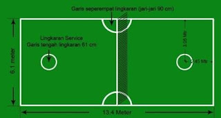 Ukuran Bola dan Standart Lapangan Sepak Takraw Nasional 