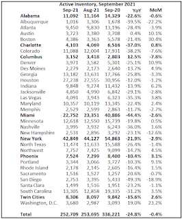 Active Inventory Sept 2021